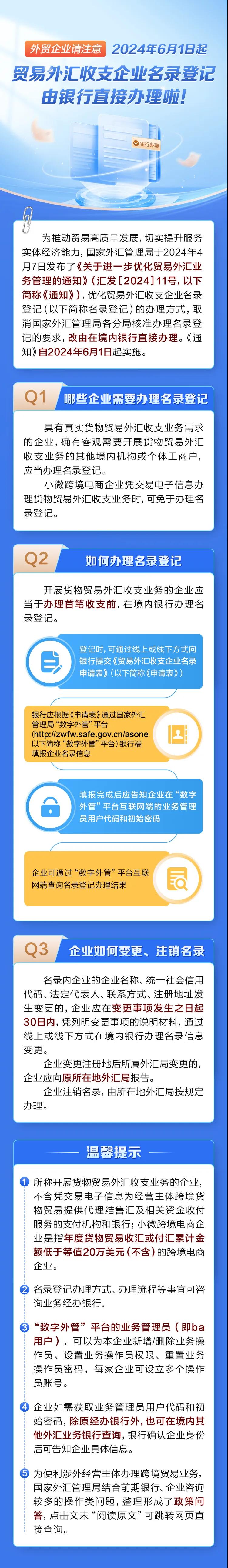 外貿(mào)企業(yè)請(qǐng)注意：2024年6月1日起，貿(mào)易外匯收支企業(yè)名錄登記由銀行直接辦理啦！.jpg