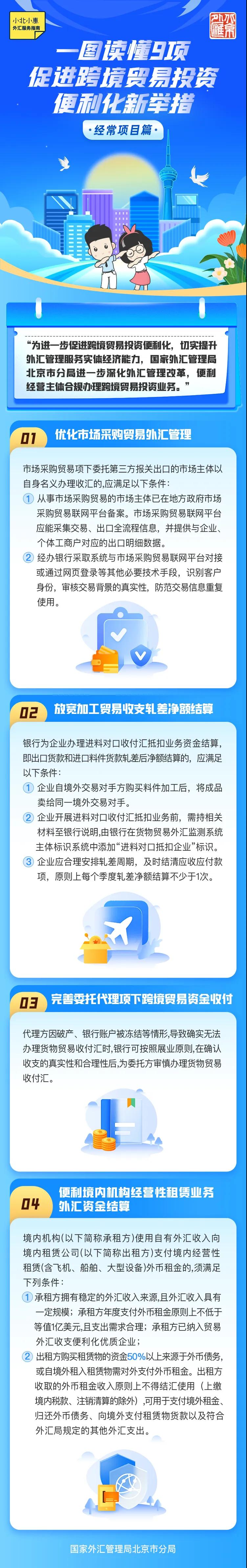 小北小惠外匯服務(wù)指南2024年第四期一圖讀懂9項促進跨境貿(mào)易投資便利化新舉措（經(jīng)常項目篇）.jpg