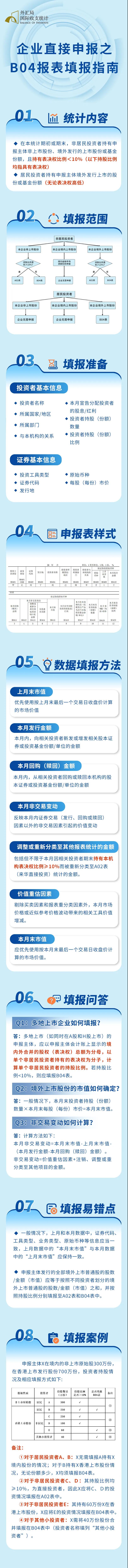 國(guó)際收支統(tǒng)計(jì)申報(bào)｜企業(yè)直接申報(bào)之B04報(bào)表填報(bào)指南.jpg