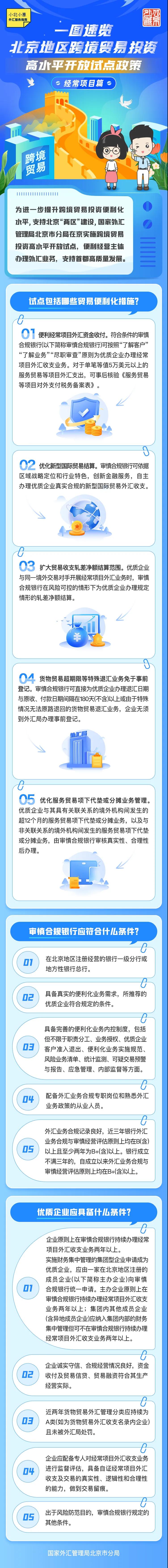 小北小惠外匯服務(wù)指南2024年第二期 一圖速覽北京地區(qū)跨境貿(mào)易投資高水平開放試點(diǎn)政策（經(jīng)常項(xiàng)目篇）.jpg