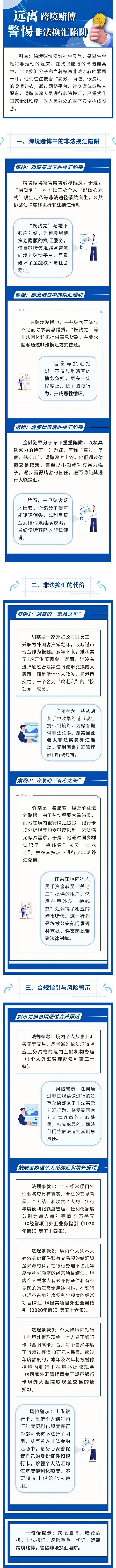 越合規(guī)越便利+·+“誠信興商”系列宣傳+遠離跨境賭博+警惕非法換匯陷阱.png
