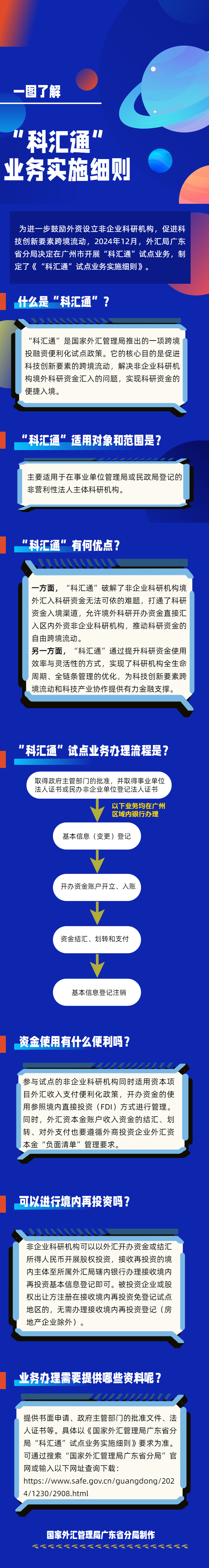 一圖了解“科匯通”業(yè)務(wù)實施細(xì)則.png