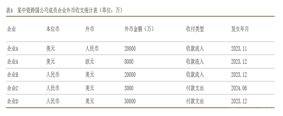 2022年10月【中國外匯】中資跨國公司外匯風(fēng)險量化管理初探 圖4.png