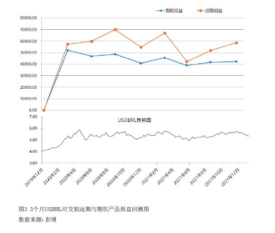 2022年4月【中國(guó)外匯】謹(jǐn)防小貨幣匯率大波動(dòng) 圖3.png