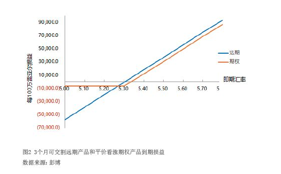 2022年4月【中國(guó)外匯】謹(jǐn)防小貨幣匯率大波動(dòng) 圖2.png