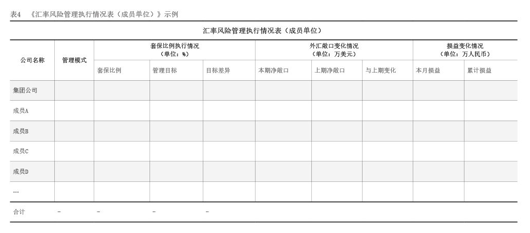 2023年11月【中國(guó)外匯】匯率風(fēng)險(xiǎn)中性管理核心報(bào)表的邏輯與實(shí)踐 表4.png