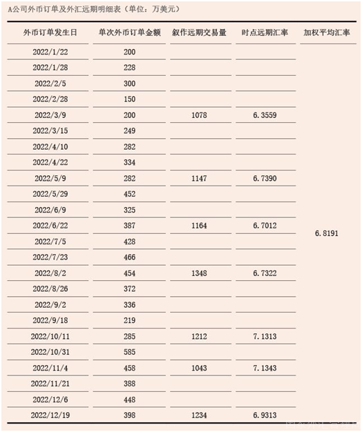 2023年3月【中國(guó)外匯】新形勢(shì)下企業(yè)匯率避險(xiǎn)策略優(yōu)化 圖2.png