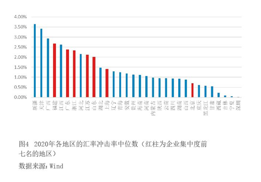 2022年4月【中國外匯】上市公司匯率套保數(shù)據(jù)解讀 圖4.png