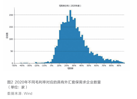 2022年4月【中國外匯】上市公司匯率套保數(shù)據(jù)解讀 圖2.png