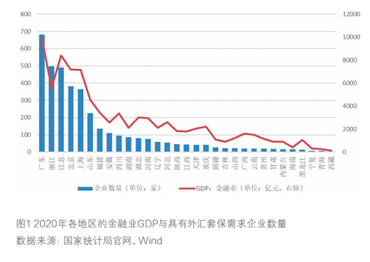 2022年4月【中國外匯】上市公司匯率套保數(shù)據(jù)解讀 圖1.png