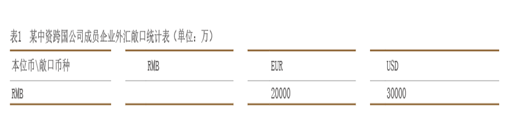 2022年10月【中國外匯】中資跨國公司外匯風(fēng)險量化管理初探 圖1.png