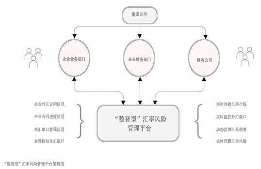 2023年11月【中國外匯】司庫體系下的“數(shù)智型”匯率風(fēng)險管理平臺搭建 圖1.png