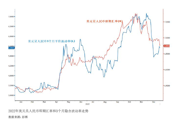 2023年3月【中國(guó)外匯】新形勢(shì)下企業(yè)匯率避險(xiǎn)策略優(yōu)化 圖1.png