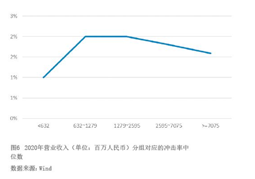 2022年4月【中國外匯】上市公司匯率套保數(shù)據(jù)解讀 圖6.png