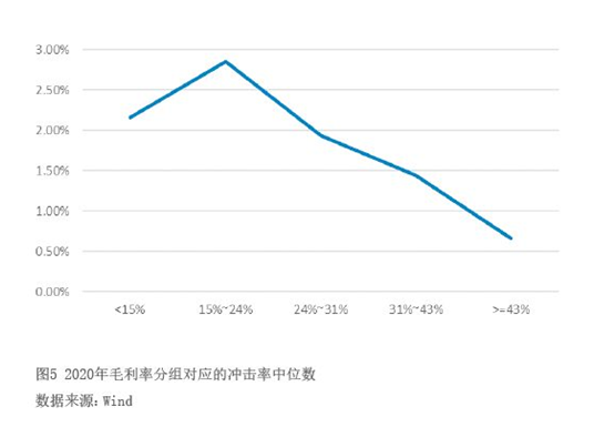 2022年4月【中國外匯】上市公司匯率套保數(shù)據(jù)解讀 圖5.png