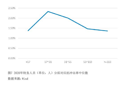 2022年4月【中國外匯】上市公司匯率套保數(shù)據(jù)解讀 圖7.png